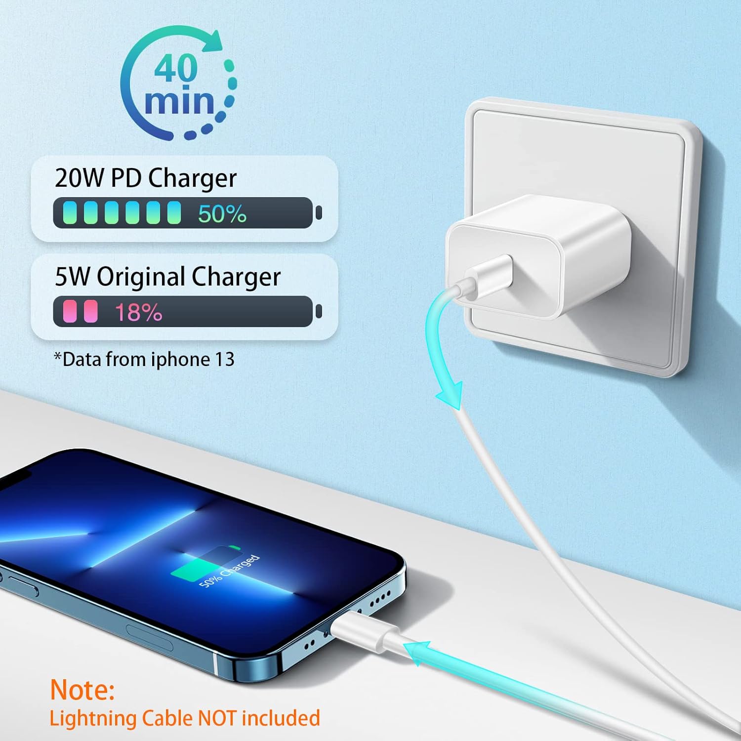 20W USB-C Charger Block – Fast Wall Power Adapter
