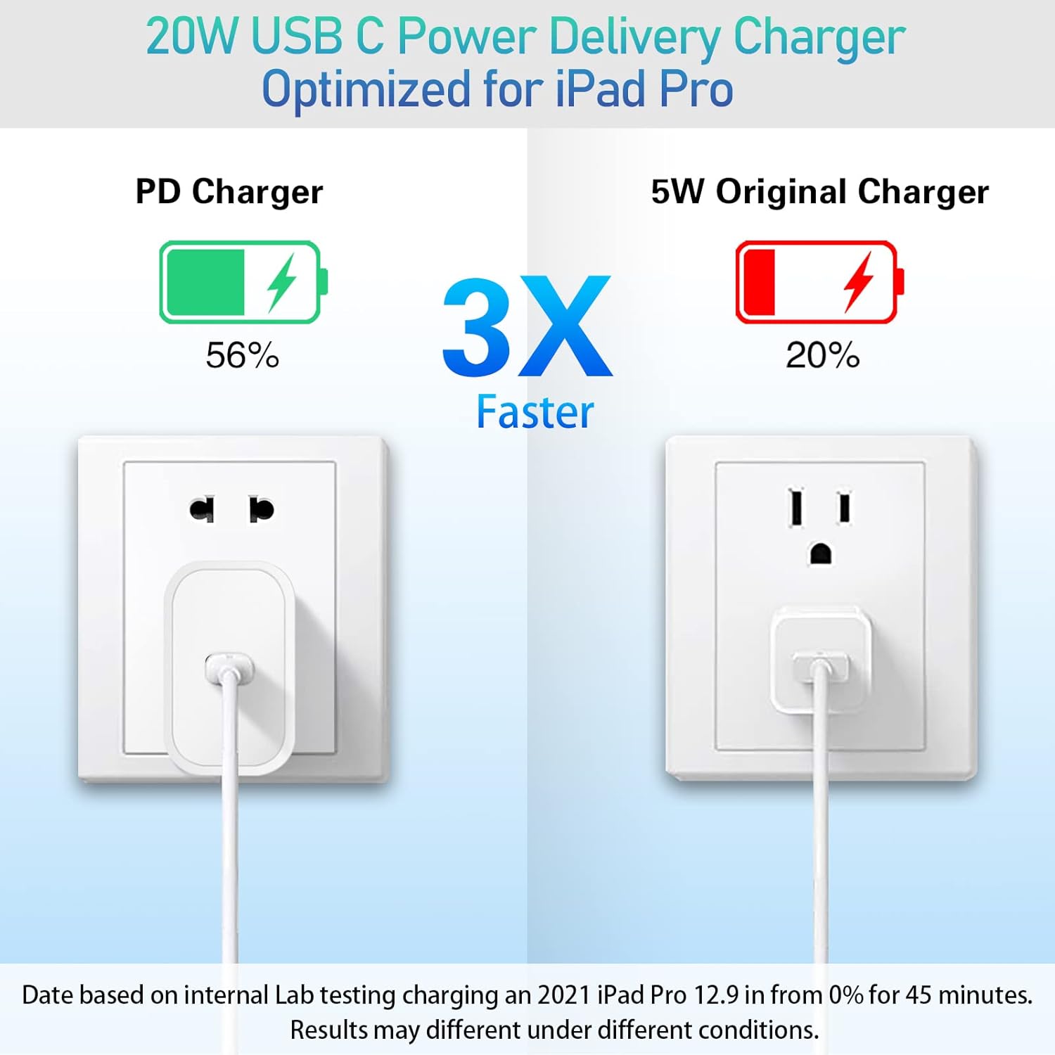 20W USB-C Charger Block – Fast Wall Power Adapter