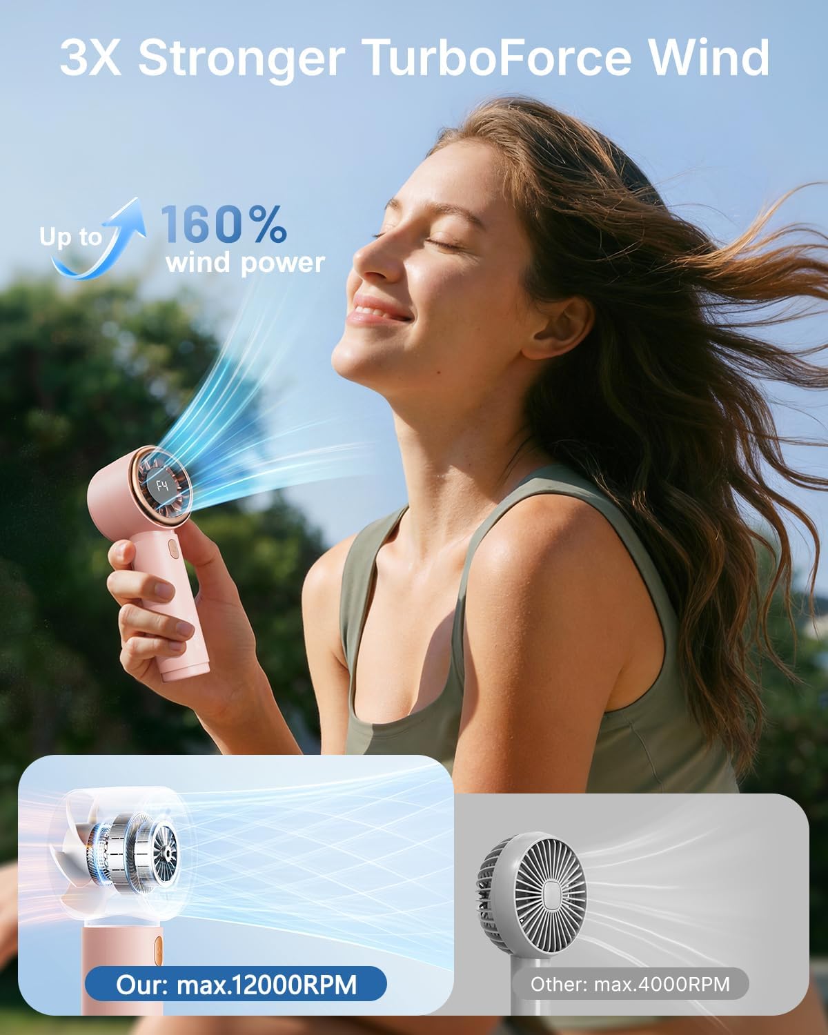 Electric Mini Fans